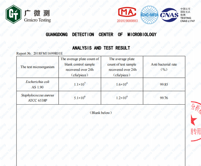 Cyanlite Anti-bacterial LED Panel Light test report